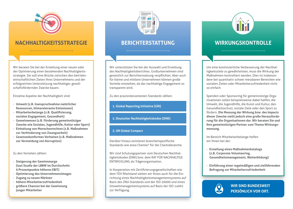 Bild Leistungen Nachhaltigkeitsberatung